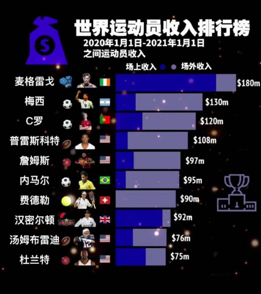 如果他们想要更多，就必须努力工作才能够更好。